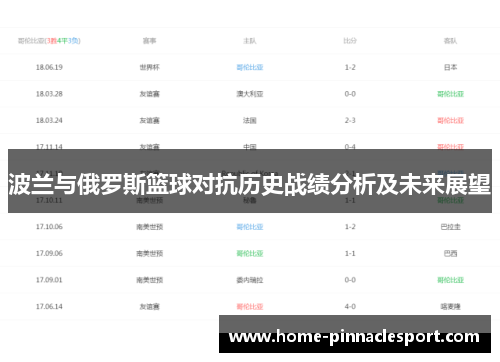 波兰与俄罗斯篮球对抗历史战绩分析及未来展望
